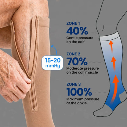 Elvon Zippered compression stockings