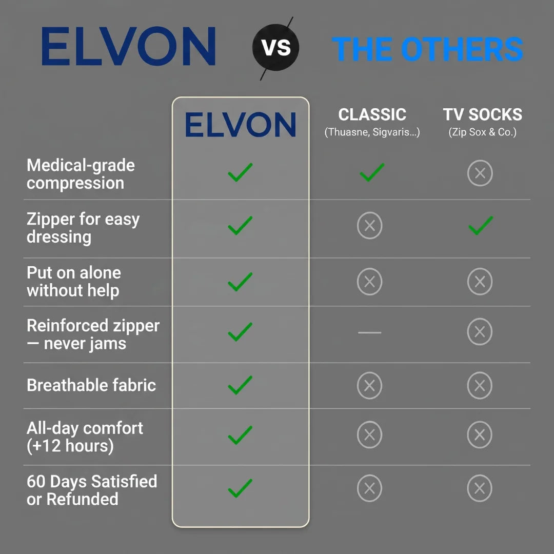 Elvon Zippered compression stockings