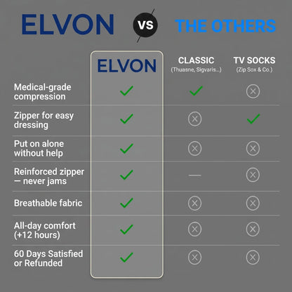 Elvon Zippered compression stockings